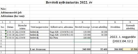 Értékesítési/működési költség és bevételi forgatókönyv táblázat