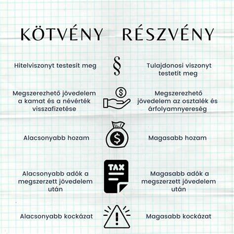 Összehasonlító diagramm a vásárlás és a bérlés közti döntést segítő szempontokról