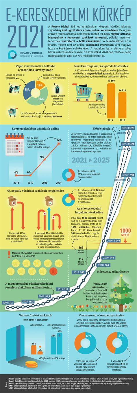 Infografika: Dunaújváros tipikus kereskedelmi és lakóövezetei