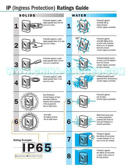 IP védettség piktogramok (IP43, IP44, IP54)
