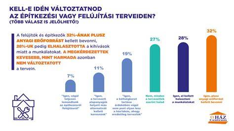 Infografika: A Hermina Bau- és Hermina-csoport kapcsolatai a zuglói ingatlan-ügyletekhez
