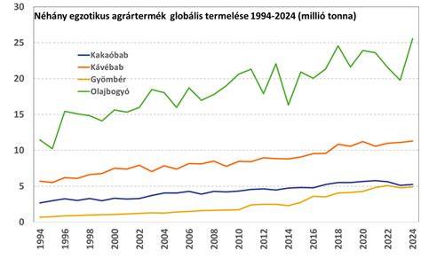 Infografika: Typusok és eladási formák a mezőgazdasági ingatlanok piacán