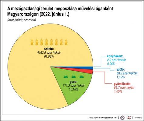 Kép: gazdasági területek és megvásárolható szántók magas kínálatban