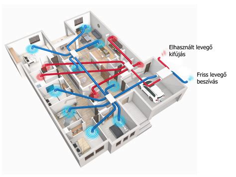 Légcsatorna rendszer vázlata