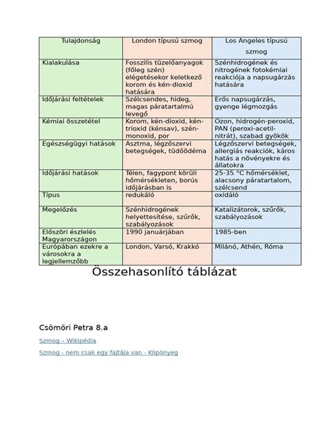 összehasonlító táblázat lakásméret és közös költség