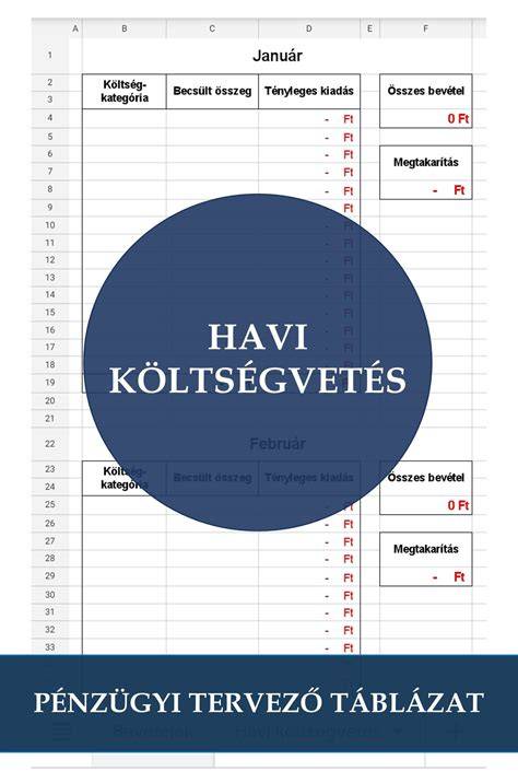 Költség- és időterv táblázat (típusos példaszámokkal)