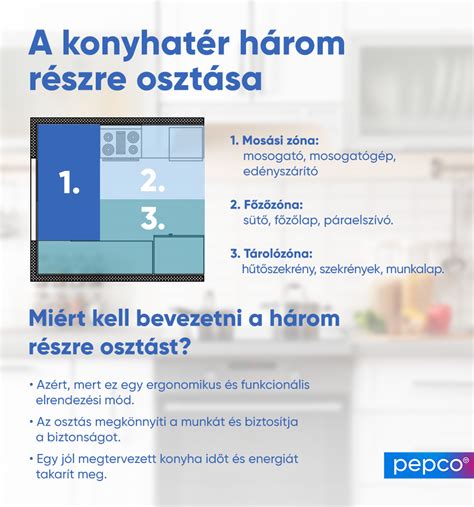 Infografika a garázstípusok méreteiről és árairól