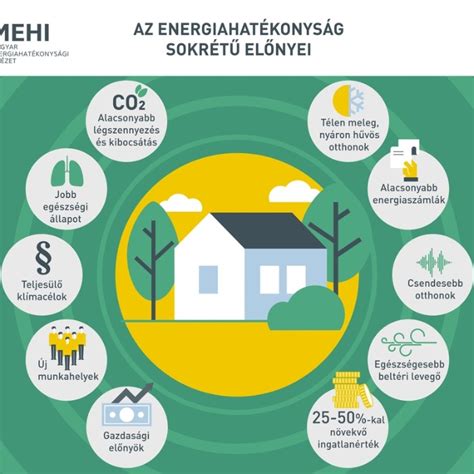 Infografika: Vármegyei szántóárak és AK-értékek eloszlása