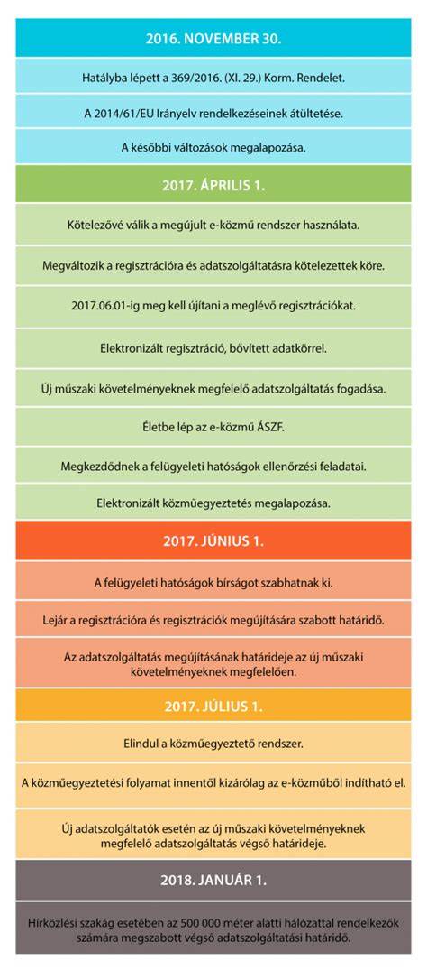 Infografika: adóbejelentés lépései és határidők