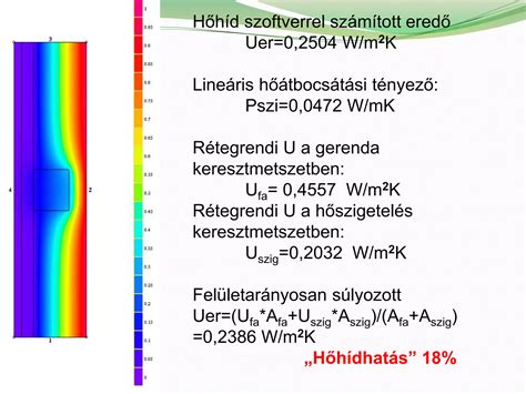 Hőátbocsátási értékeket ábrázoló infografika