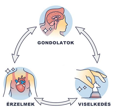 Penészedés okait és megelőzését bemutató ábra