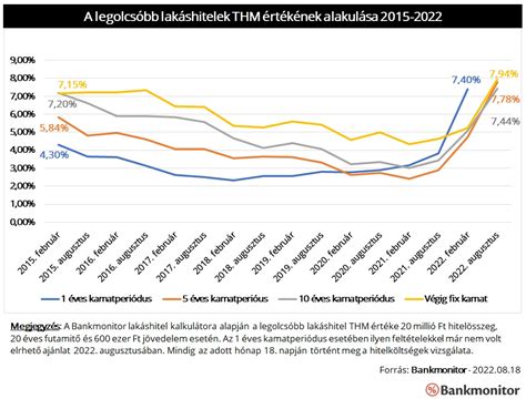 Az ingatlanpiaci trendek és az árazás fontossága