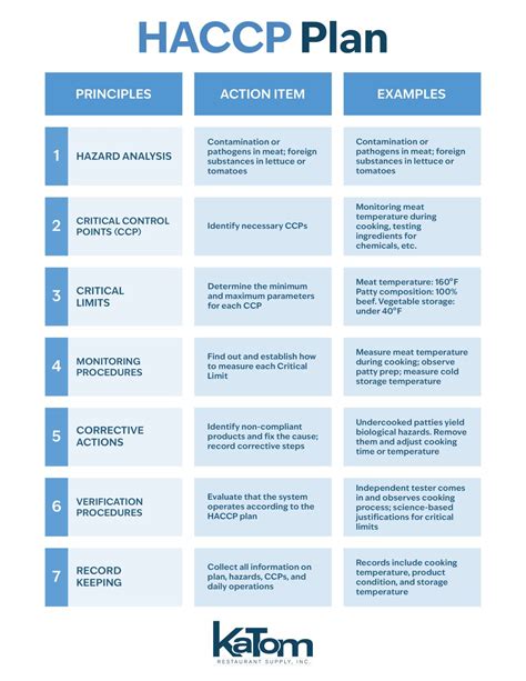 HACCP rendszerelemek