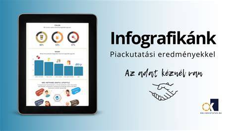 Infografika: online menüválasztás folyamata
