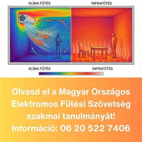 Infrafűtés és okos otthon összekapcsolásának ábrája