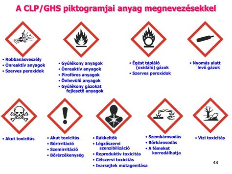 Veszélyes anyagok piktogramjai