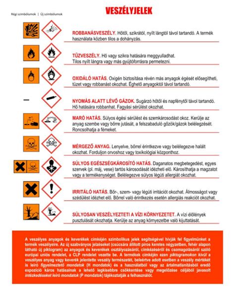 Veszélyes anyagok jelölései és piktogramjai
