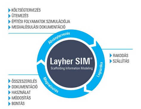 Layher SIM szoftver felület