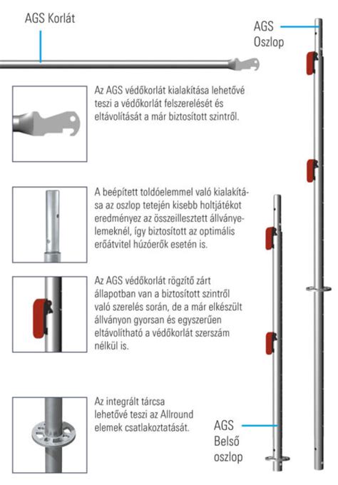 Layher Allround rendszer elemei