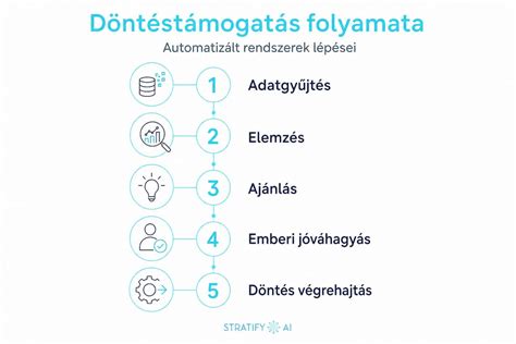 Infografika a telekhatár rendezésének fő lépéseiről