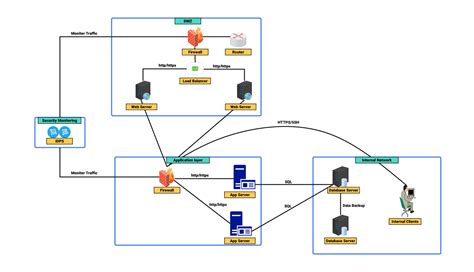 Diagram: Energiamegtakarítási törekvések a passzívházban