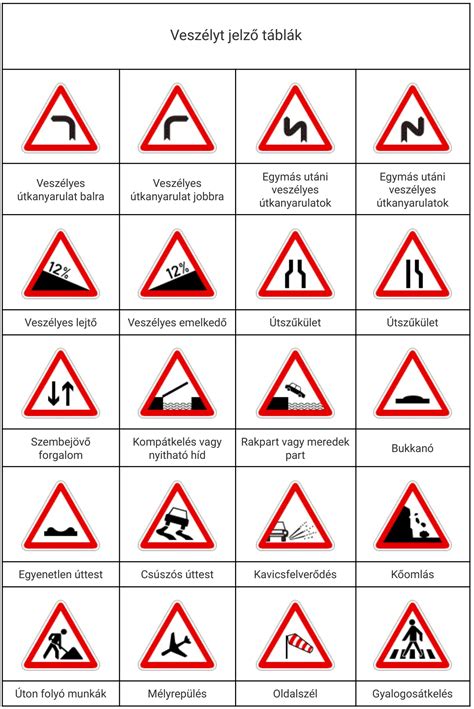 Közlekedésbiztonsági táblák