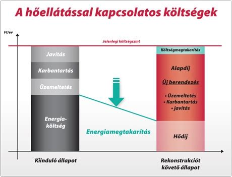 Energiahatékonysági megoldások az épületekben