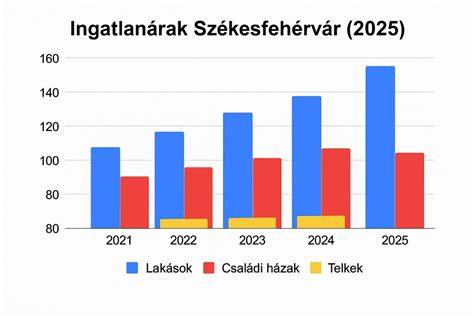 Leválasztható telkek és két külön lakásra alakítási lehetőségek - diagram