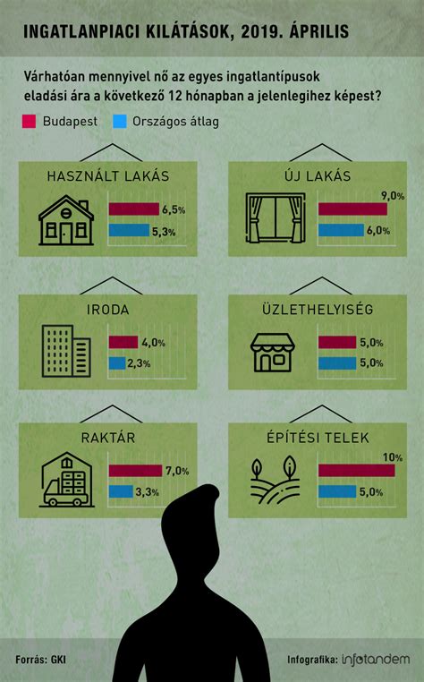 Infografika az ingatlanpiac trendjeiről