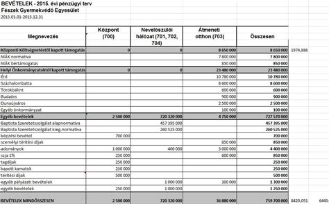 Építkezési projekt pénzügyi terv