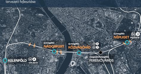 Infografika: Déli Körvasút vázlatos elrendezése között Kelenföld és Ferencváros