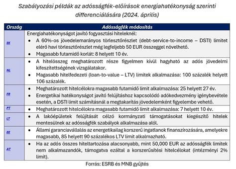 Adósságfék és jövedelemvizsgálat