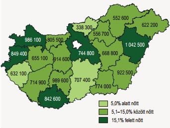 A termőföld árak megyei megoszlása