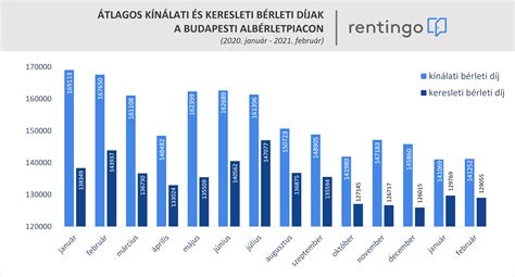 A termőföld bérleti díjak alakulása