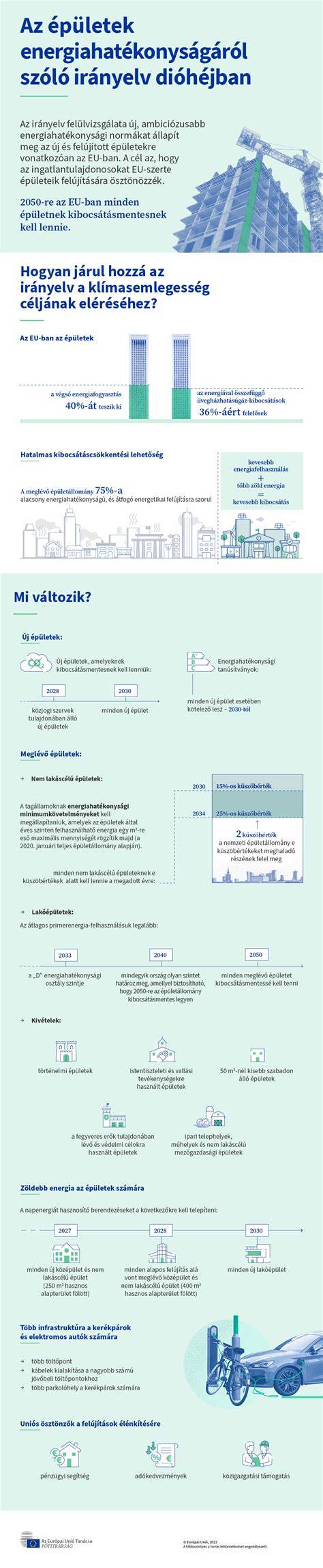 Infografika: ikonikus épületek és alaprajzi típusok világszerte