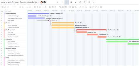 Gantt-diagram a vizsgafolyamat menetéről