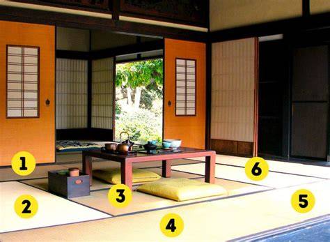 Infografika: Japán hagyományos házak fő elemei (falpanelek, tatami, genkan, kotatsu, fuszuma, shoji).