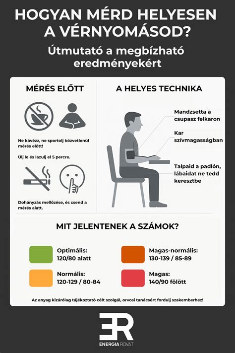 Infografika a költözés előtti és utáni helyszínekről, költségcsökkenés vizualizálva