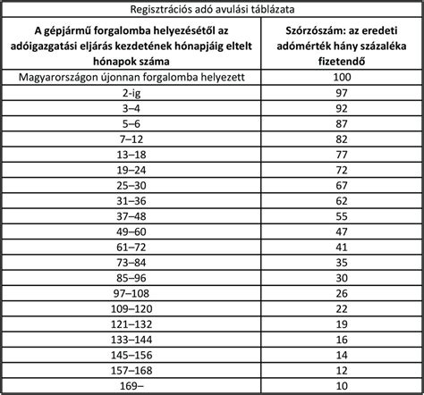 Növénytelepítési távolságok táblázata