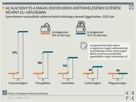 Infografika a gondnokság folyamatáról: ki kezdeményezheti, ki jár el és milyen lépések következnek