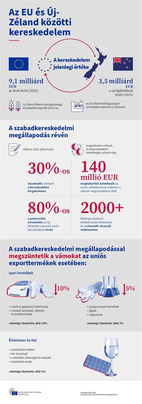 Infografika: hektár és acre közötti átviteli arány