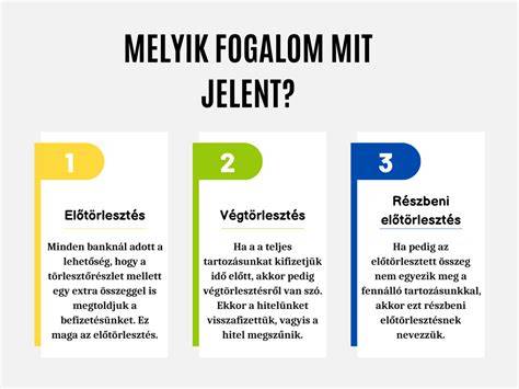 Kép: Óramű-szerű megközelítés - hitelfolyam és előtörlesztés