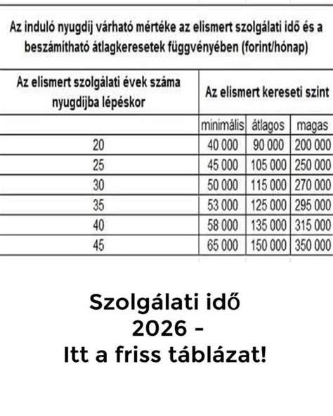 Táblázat: Telekhatárhoz igazodó minimális távolságok és engedélykövetelmények