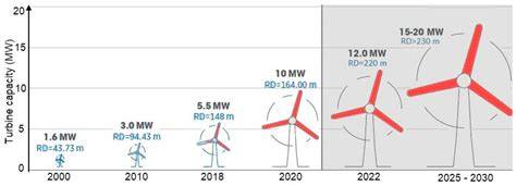 Infografika: Szigetvár energiaellátási áttekintése (0,5 MW próbaüzem és 1,5 MW kazán kapcsolódási pontok)