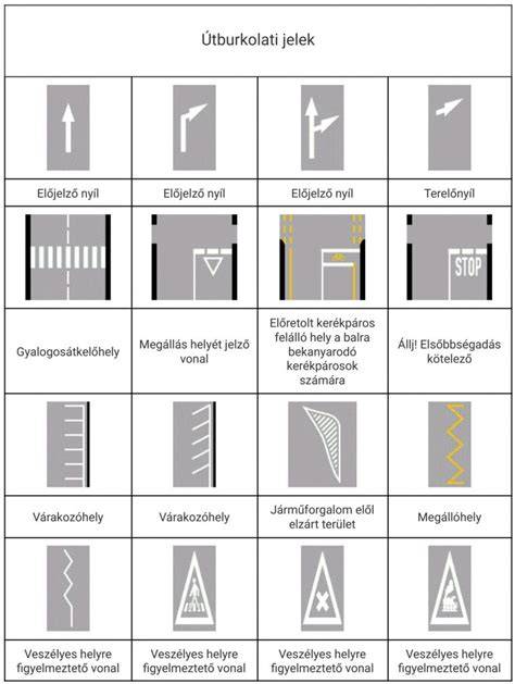 Infografika: útburkolati jelek és jelzőtáblák kapcsolata