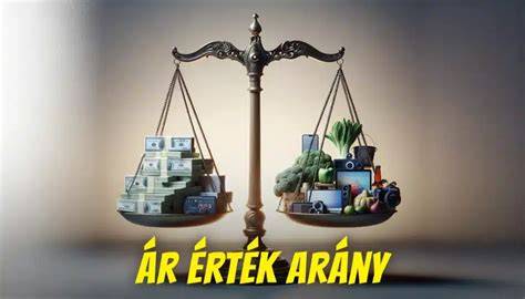 infographic: Ár-érték arány ingatlanértékbecslésben
