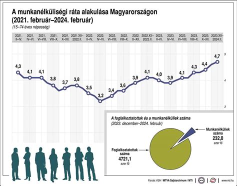 Infografika: földbérleti díjak országos alakulása 2014-2024