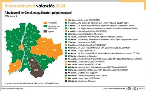 Mapa: Budapesti és környéki földmérési körzetek