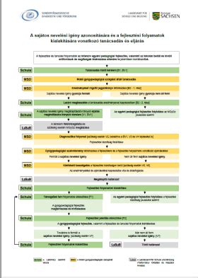 Infografika: Zugló fejlesztési keretei és döntéshozatali folyamatok