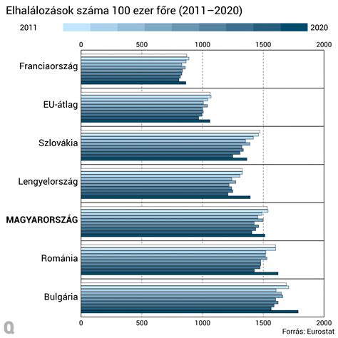 Összehasonlítás: Termőföldárak Magyarországon az EU átlagához képest